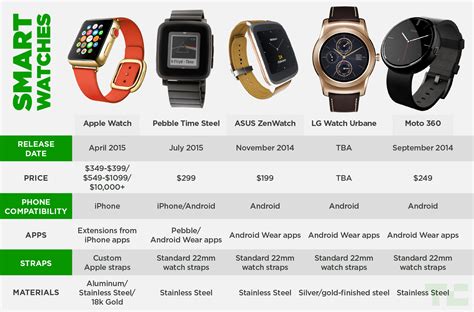 comparable watches to apple watch|smart watch just like apple.